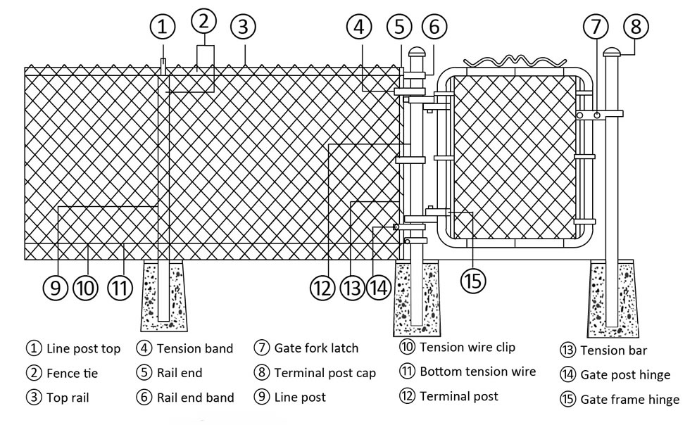 chain link fence installation accessories