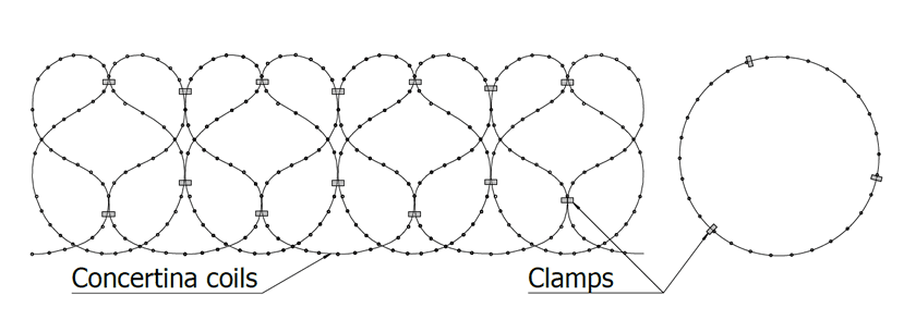 spiral razor wire schematic diagram